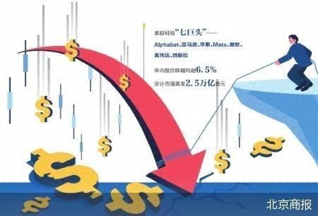 安全炒股配资门户 财报季遇关税阴云 美股反弹面临考验