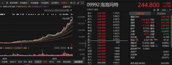 配资查询平台 新消费股，“狂欢”之余有分歧